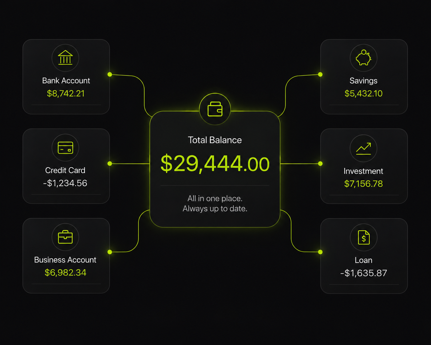 A unified dashboard linking bank, credit, business, savings, investment and loan accounts into one total balance.